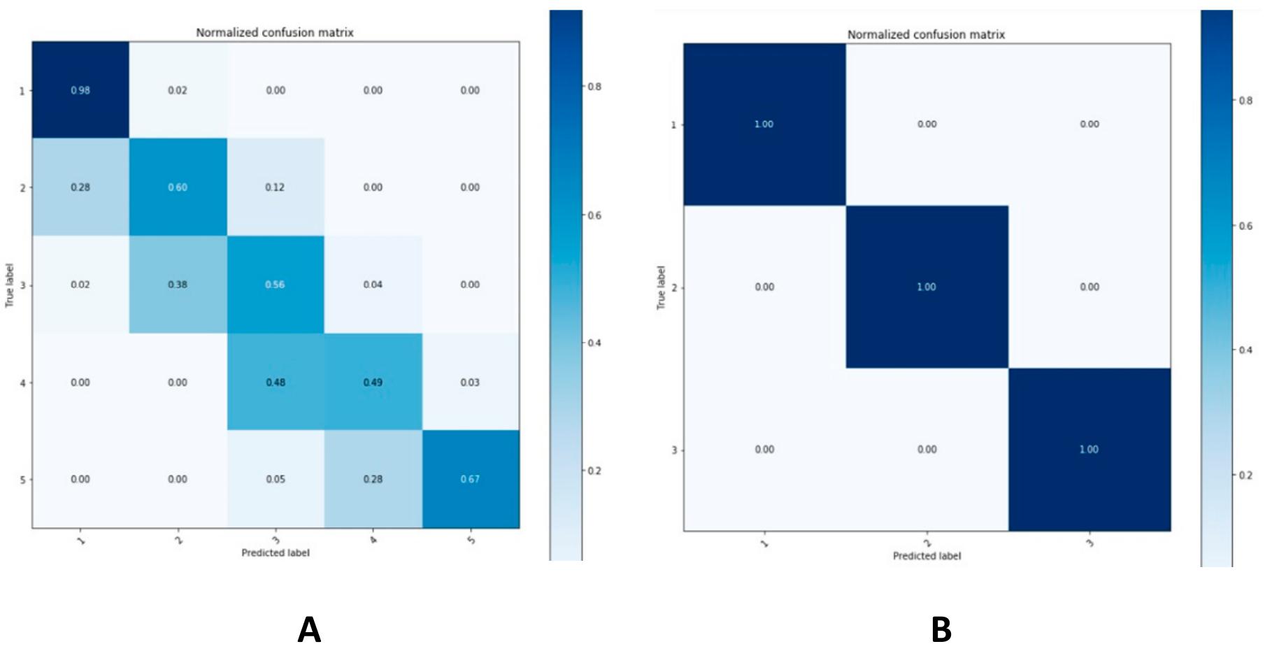 (PDF) A Computer-Vision Based Application for Student Behavior ...