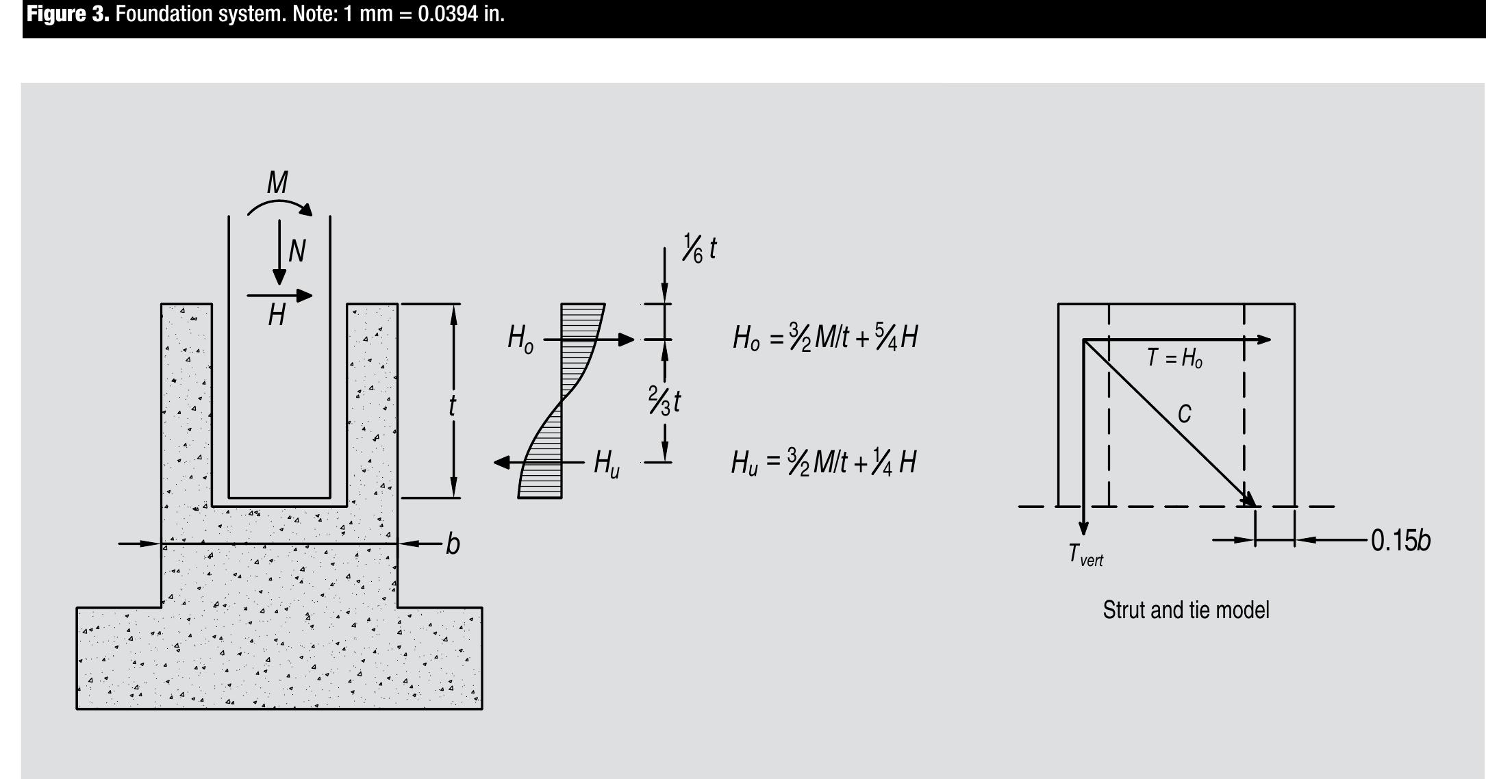 Re Inforcement Socket Figure 8 - Precast concrete, steel-braced, hybrid pipe rack