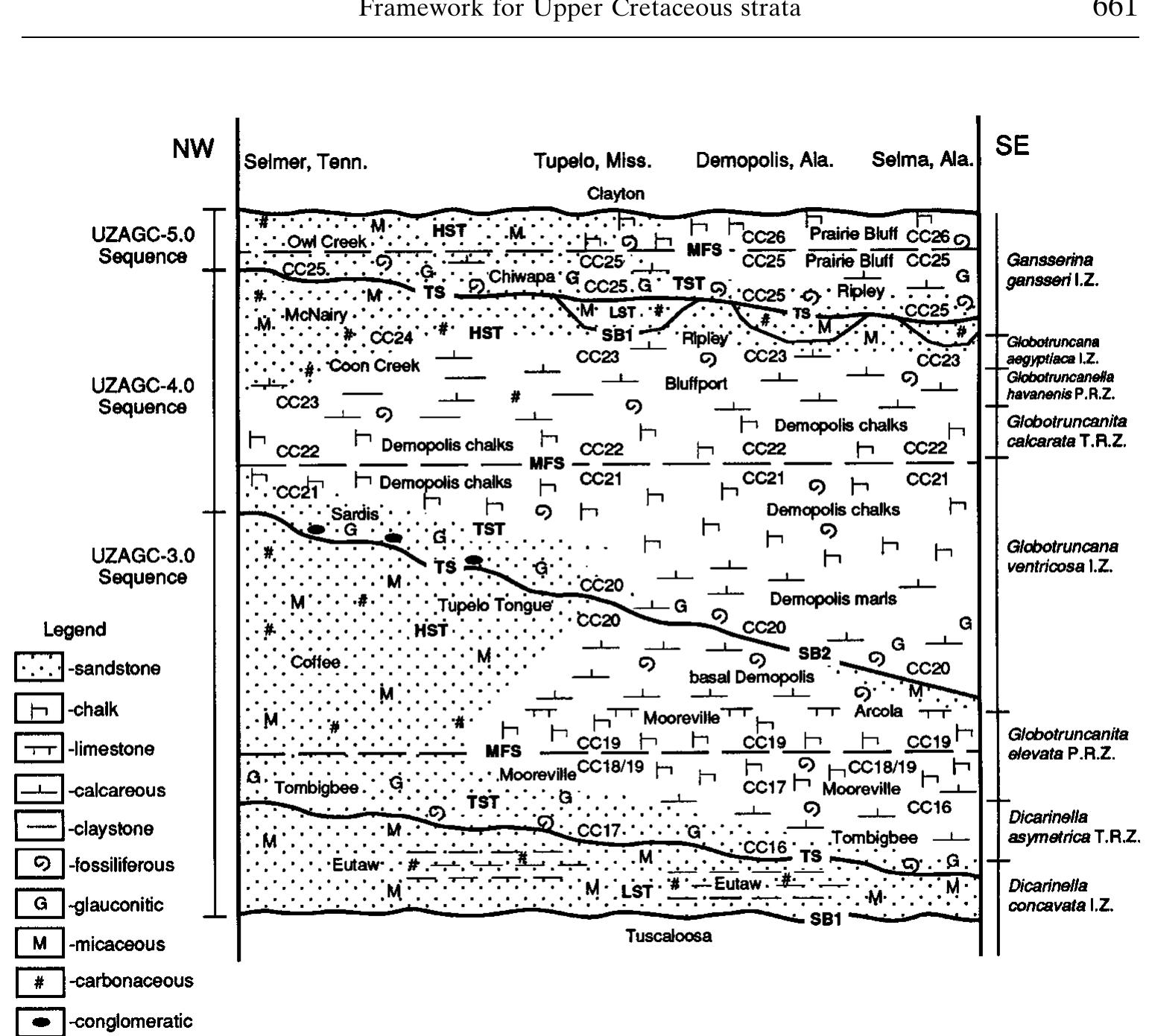 Figure 10 - from Integrated biostratigraphic and sequence