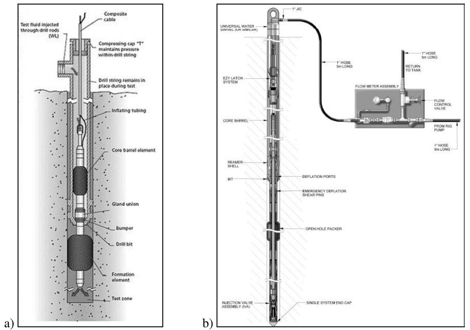 Remote Control Packer (PDF) Advances in Hydrogeologic Testing of Mineral Exploration Boreholes