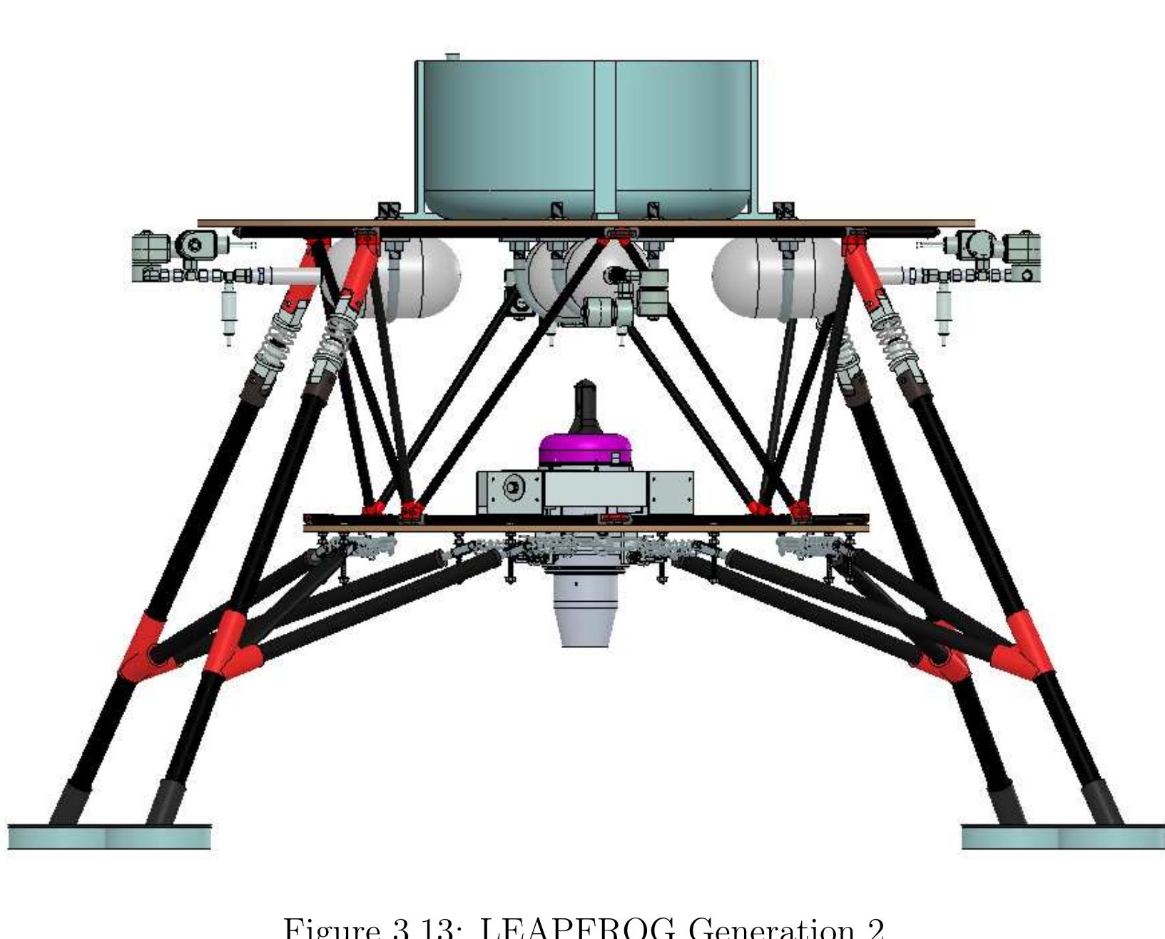 (PDF) Design of Thrust Vectoring attitude control system for Lunar ...