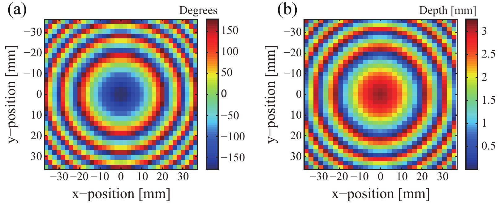 (PDF) Millimeter-Wave Metal Reflectarray Antennas with Sub-Wavelength Holes