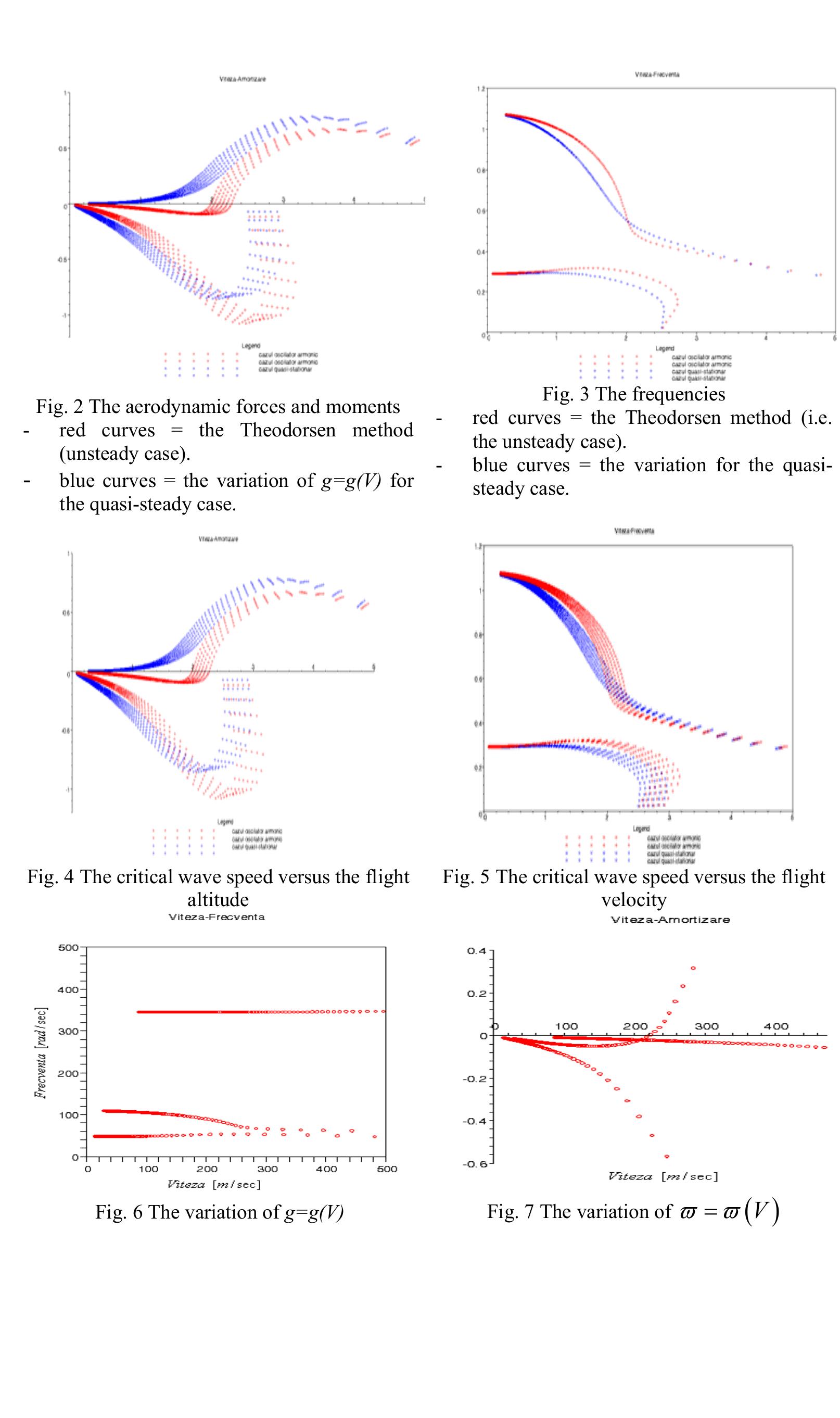 (PDF) Linear Models and Calculation of Aeroelastic Flutter