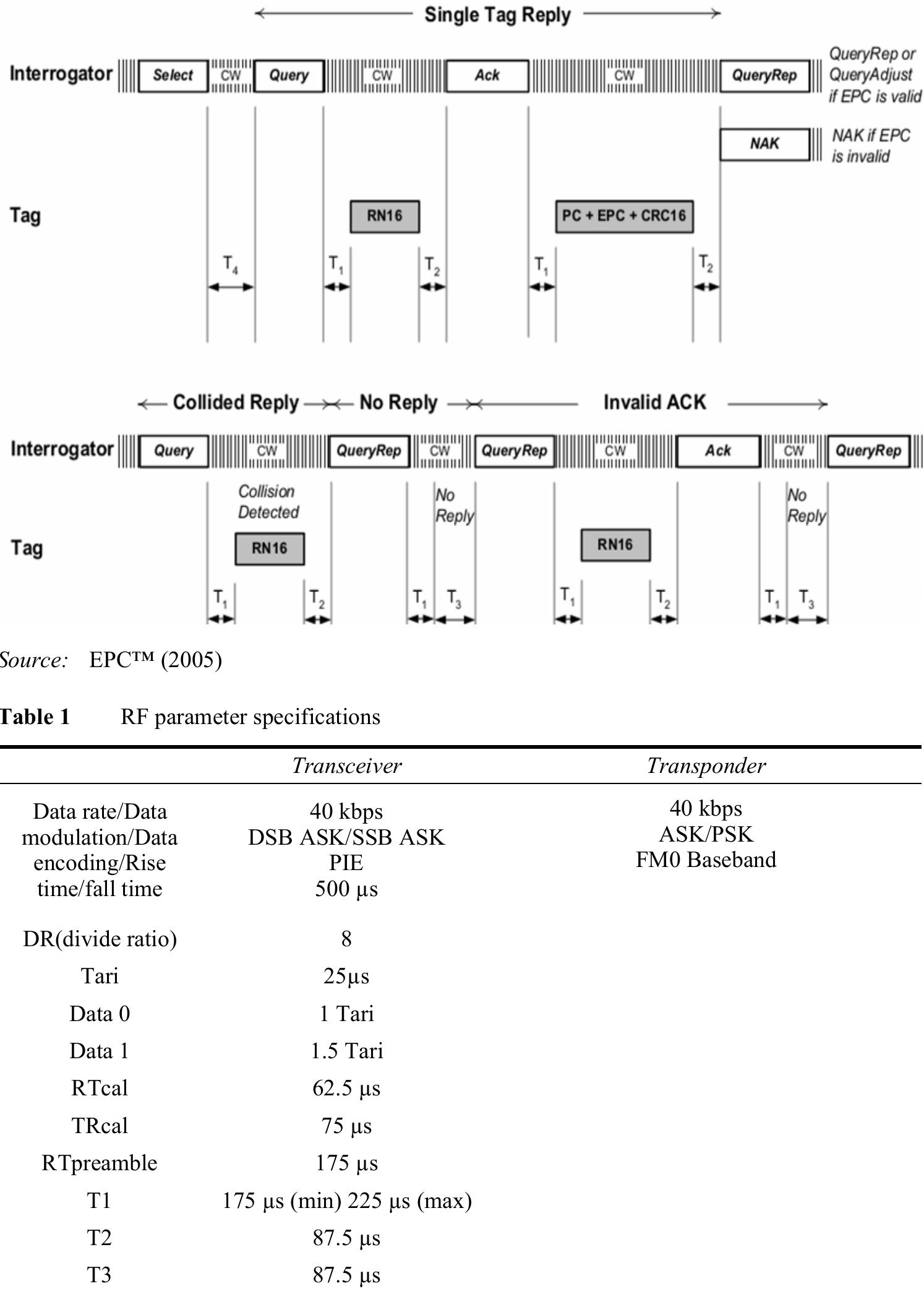 Figure 1 Inventory identification process 