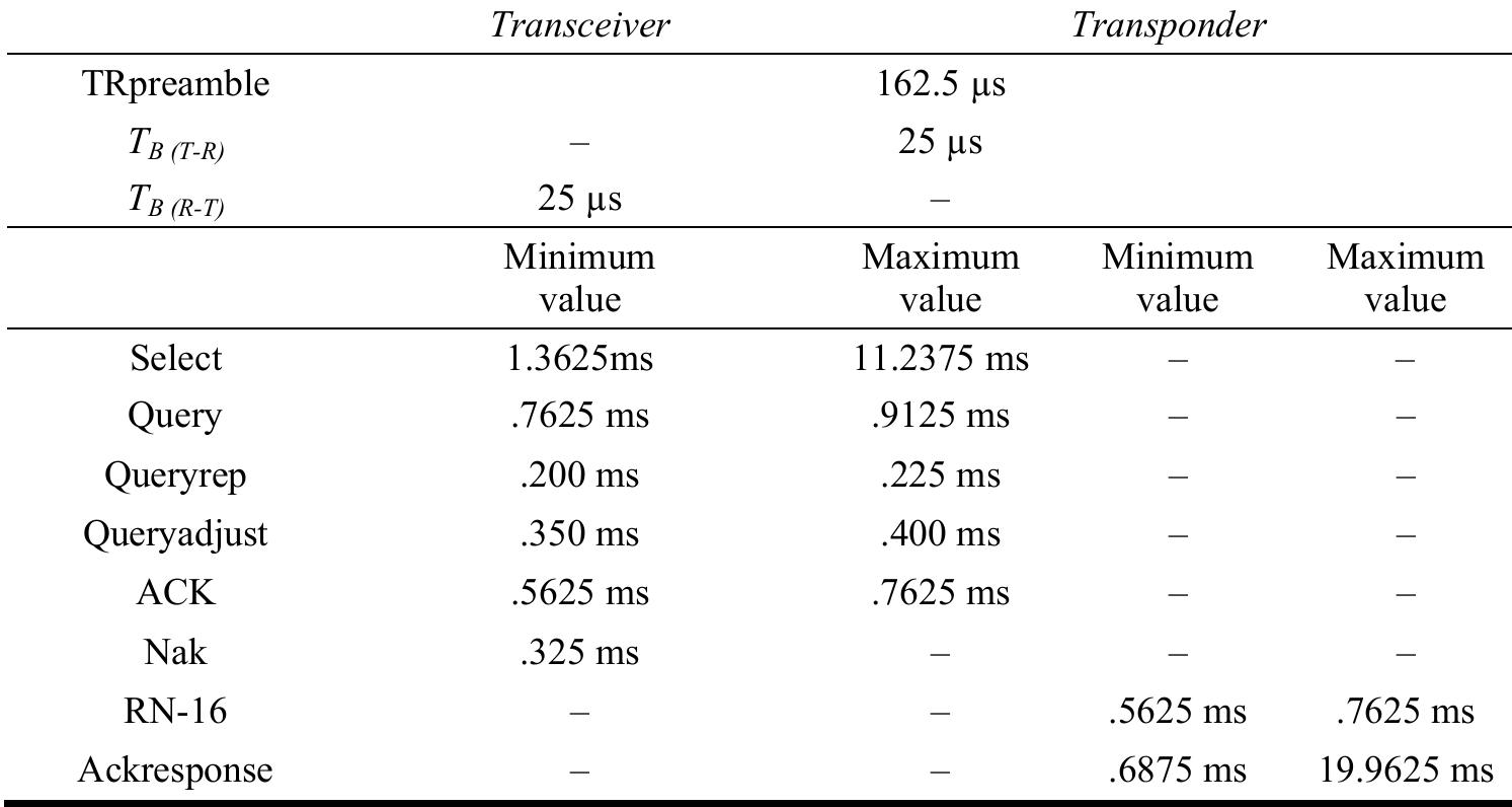 ‘able 1 RF parameter specifications (continued)  4 Energy consumption performance modelling 