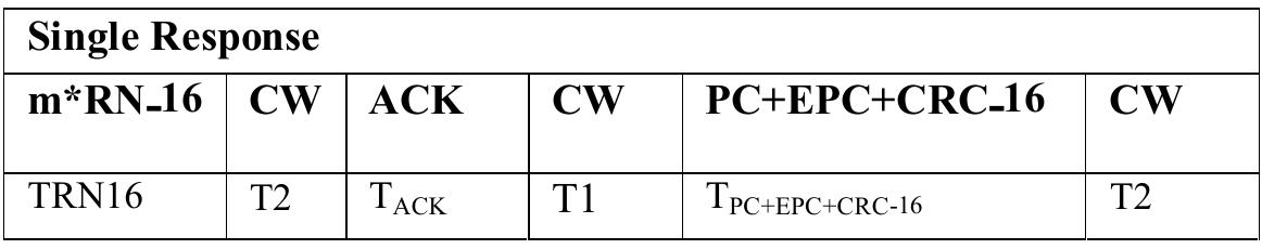 m=1 for Single Response  Figure 3 Data packet format for single tag response 