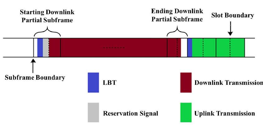 Frame structure type 3 [133]. fig. 20: lte-laa frame