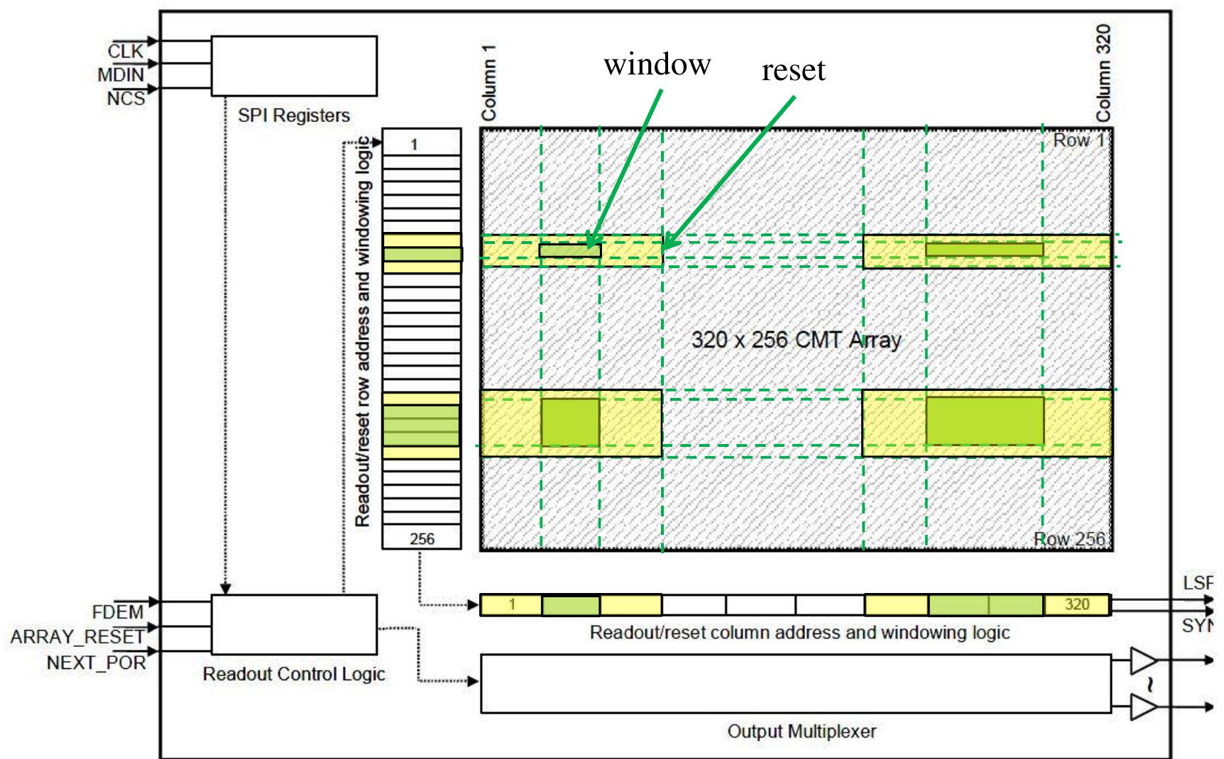 Cmos Roic Layout Figure 13 - from On-sky performance verification of near