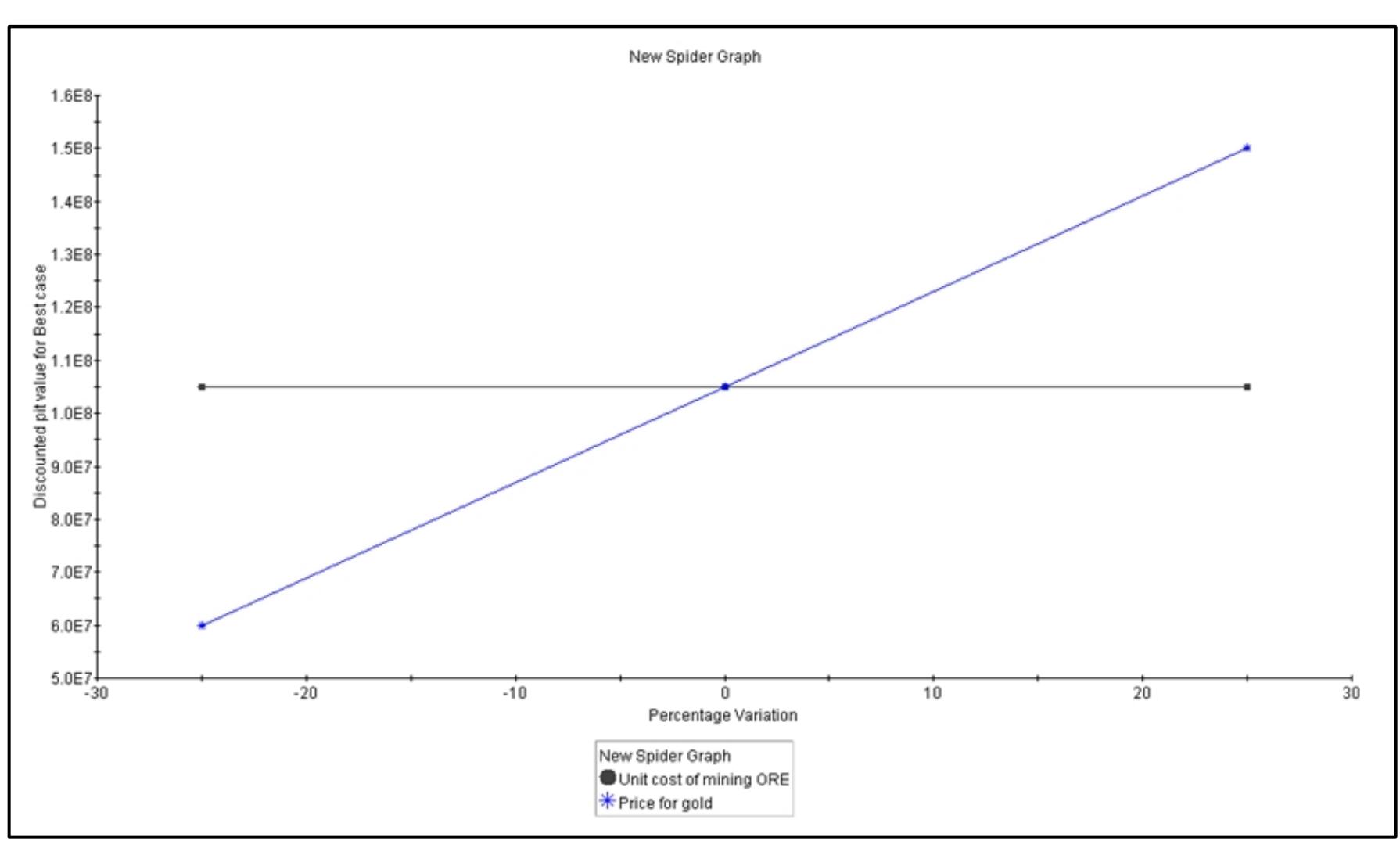 (PDF) Pit Optimisation and Design : A Stepwise Approach