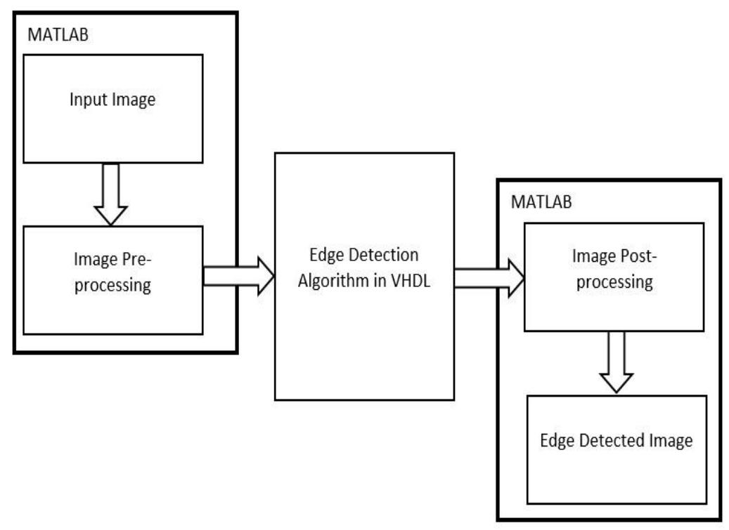 (PDF) Edge Detection Using Fpga