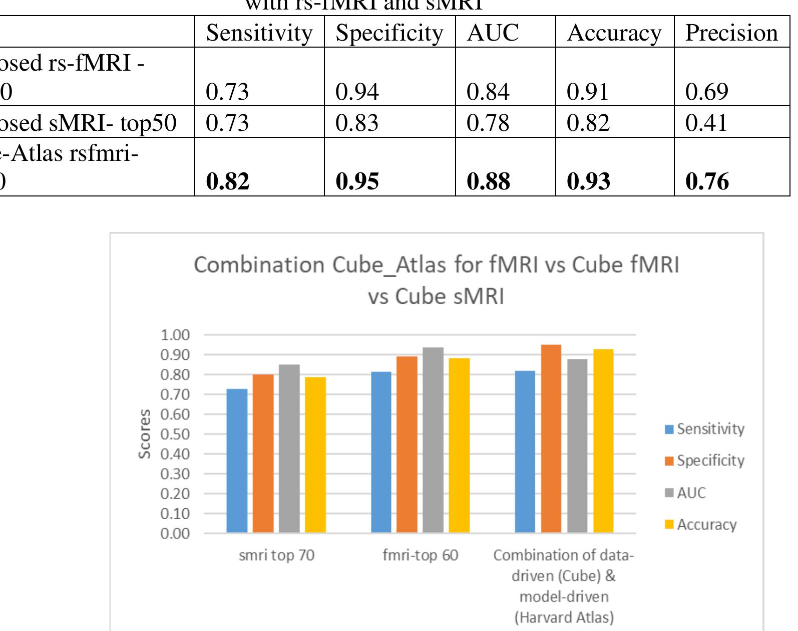 (PDF) Machine Learning Methods for Depression Detection Using SMRI and ...