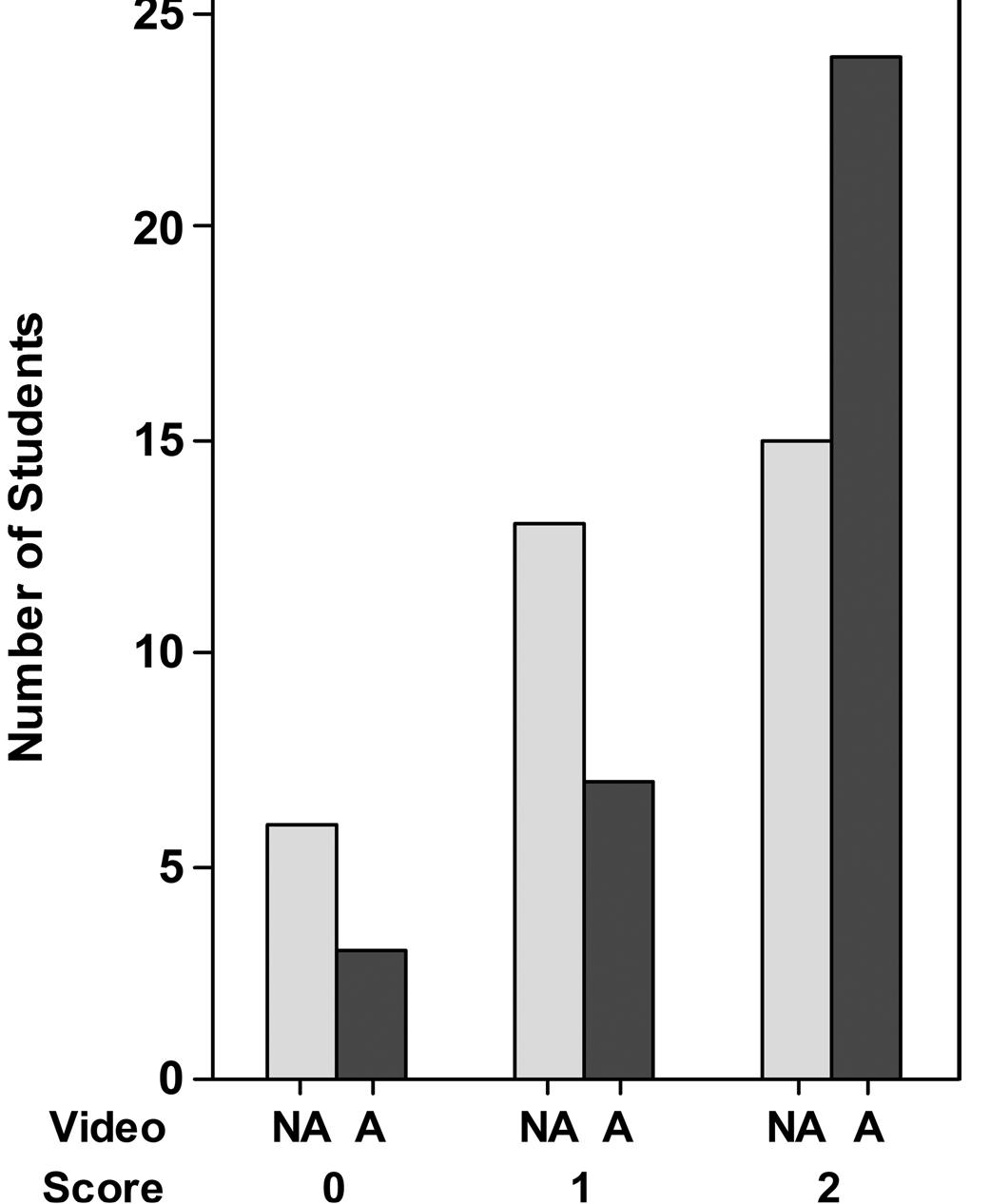 (PDF) The Effectiveness of 3D Animations to Enhance Understanding of ...