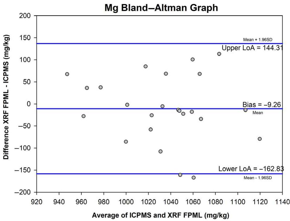 Edxrf Graph (PDF) Energy-dispersive x-ray fluorescence spectrometry of industrial ...