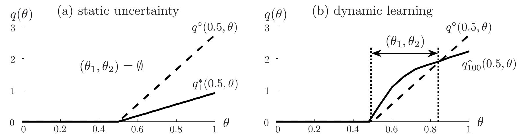 (PDF) Dynamic Pricing and Product Differentiation with Cost Uncertainty ...