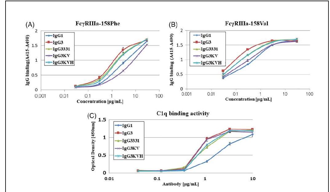 (PDF) The Best IgG Subclass for the Development of Therapeutic ...