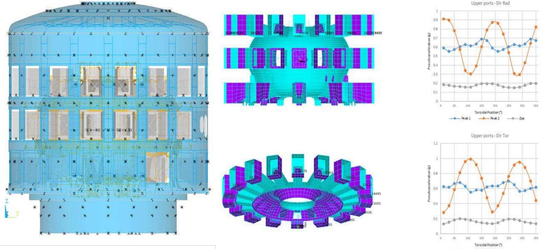 (PDF) Seismic Analysis of the Tokamak Complex Building of Iter Fusion ...
