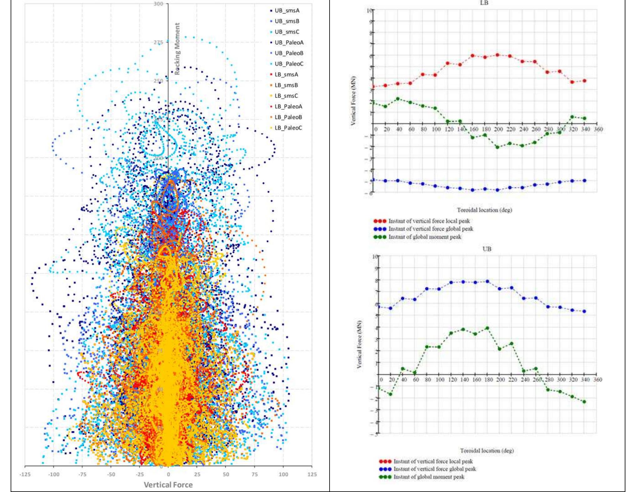 (PDF) Seismic Analysis of the Tokamak Complex Building of Iter Fusion ...