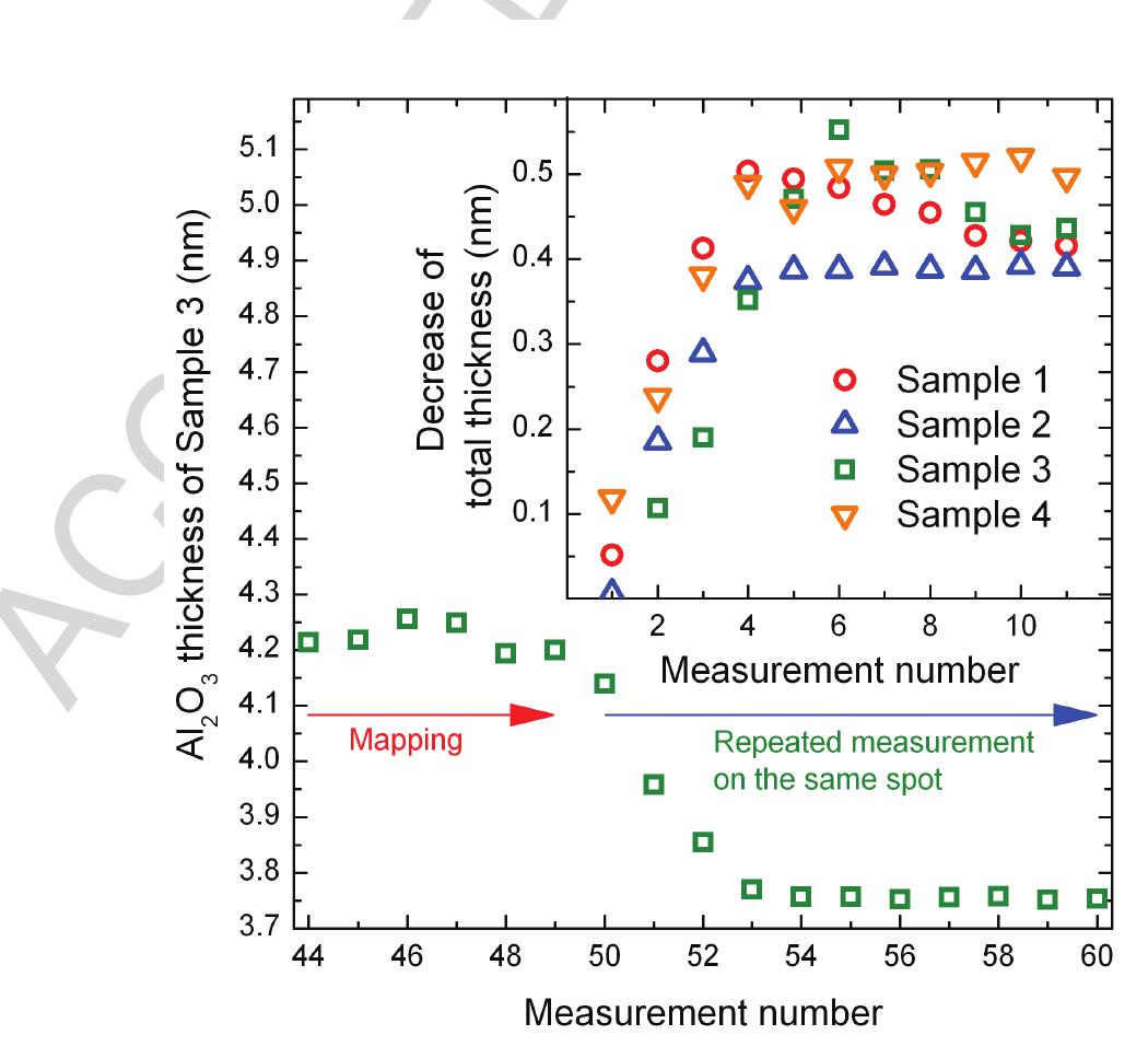 Reflectometry Plot (PDF) Comparative measurements on atomic layer deposited Al2O 3 thin ...