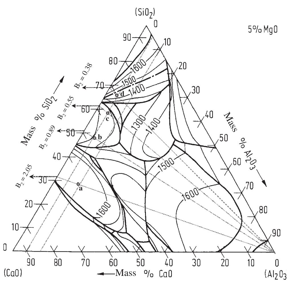 (PDF) Effects of Graphite, SiO2, and Fe2O3 on the Crushing Strength of ...