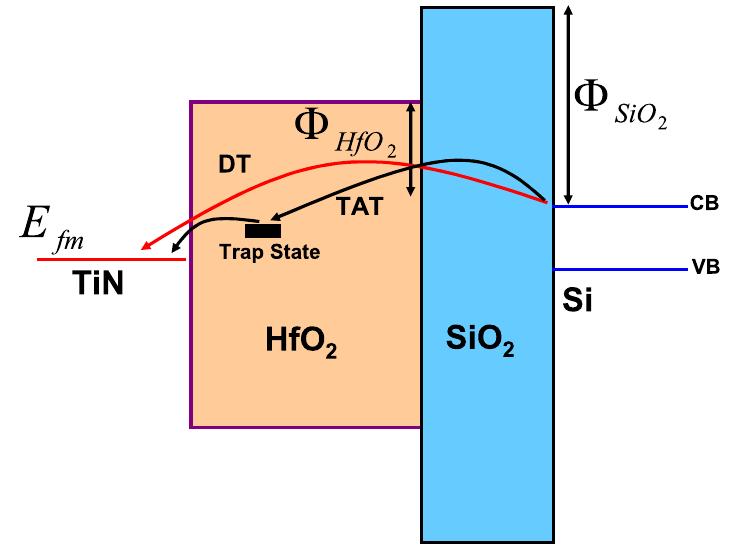 Dgig Figure 3 - from Modeling and Characterization of Gate