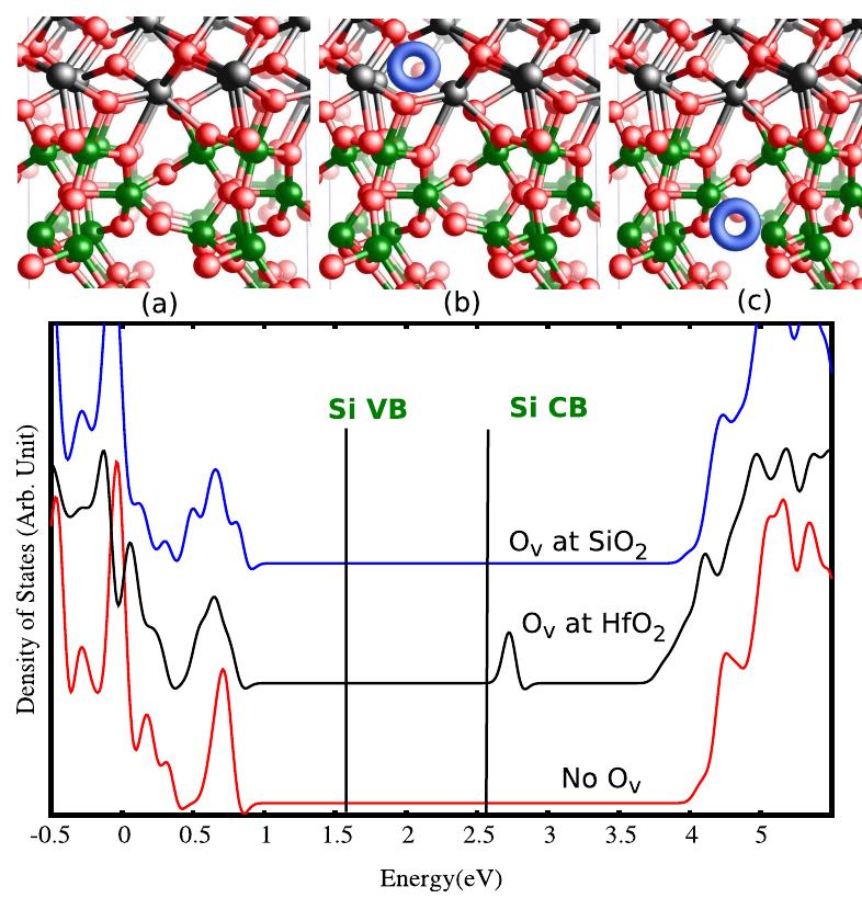 Si/sio2 Hfo2 Interface Model Figure 3 - from Modeling and Characterization of Gate