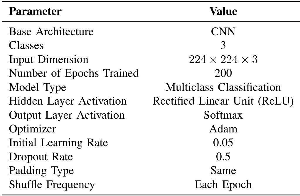 TABLE I: Training Parameters for Convolutional Neural Net- work 