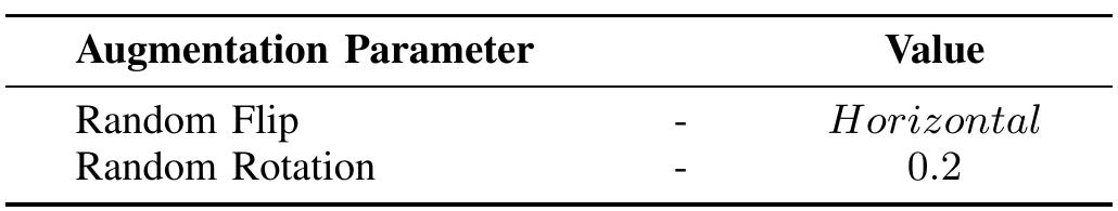 TABLE I: Augmentation parameters for augmentation of training images 