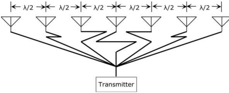 (PDF) An Overview of Smart Antennas and Its Techinques Beamforming and ...