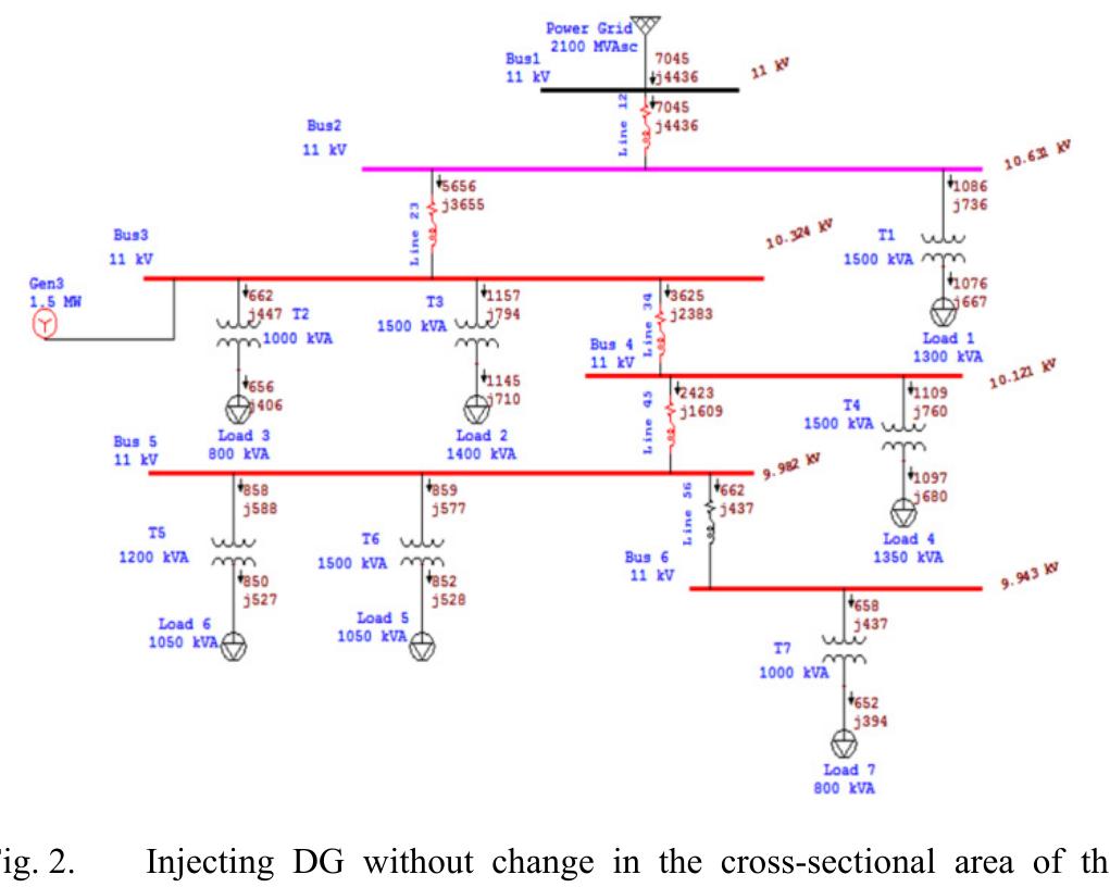 Reactive Power Injection Injection of real and reactive power from dg units and grid