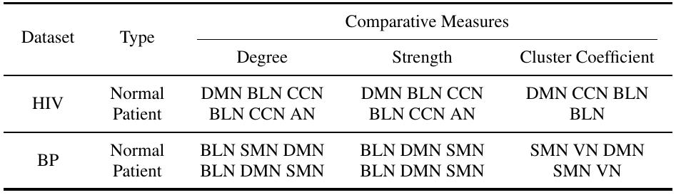 (PDF) BrainNNExplainer: An Interpretable Graph Neural Network Framework ...