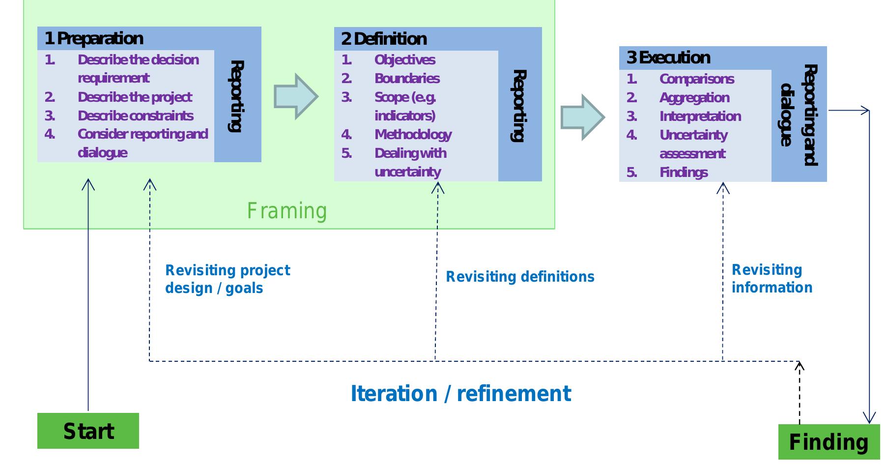 (PDF) The Development and Use of Sustainability Criteria in SuRF-UK’s ...