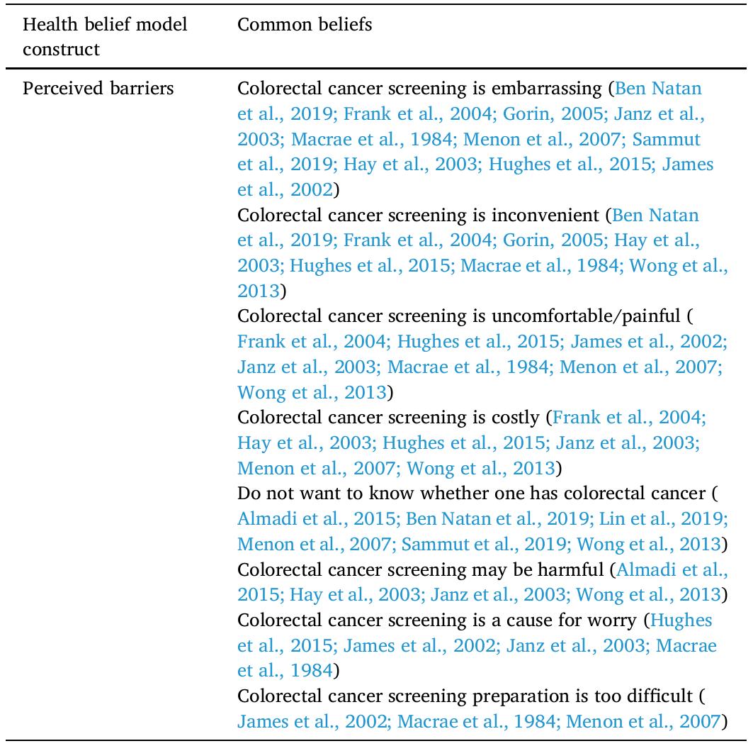 (PDF) The health belief model and colorectal cancer screening in the ...