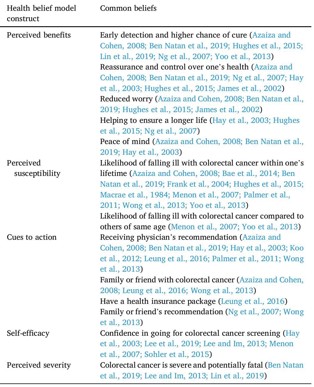 (PDF) The health belief model and colorectal cancer screening in the ...