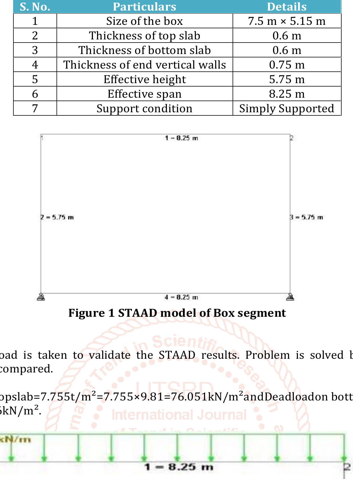 Figure 1 - Analysis and Design Bridge (RUB) and Road Over