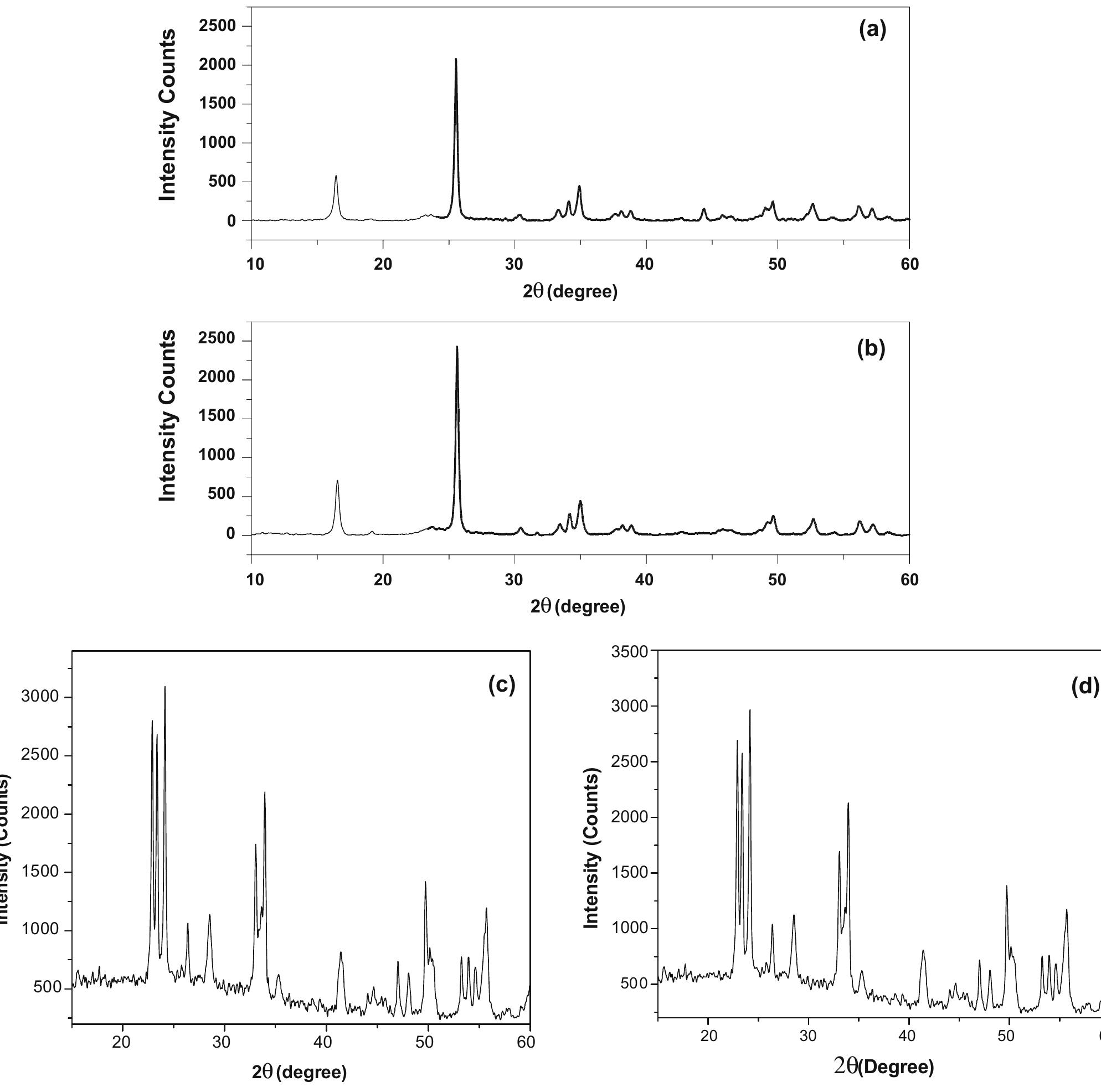 Fig. 3 Powder X-ray diffraction patterns: (a, b) pure and Cr (5 wt%)-doped WO3-H,0, (c) Cr (5 wt%)-doped WjgO4o, (d) Cr (7 wt%)-dopec WO; 
