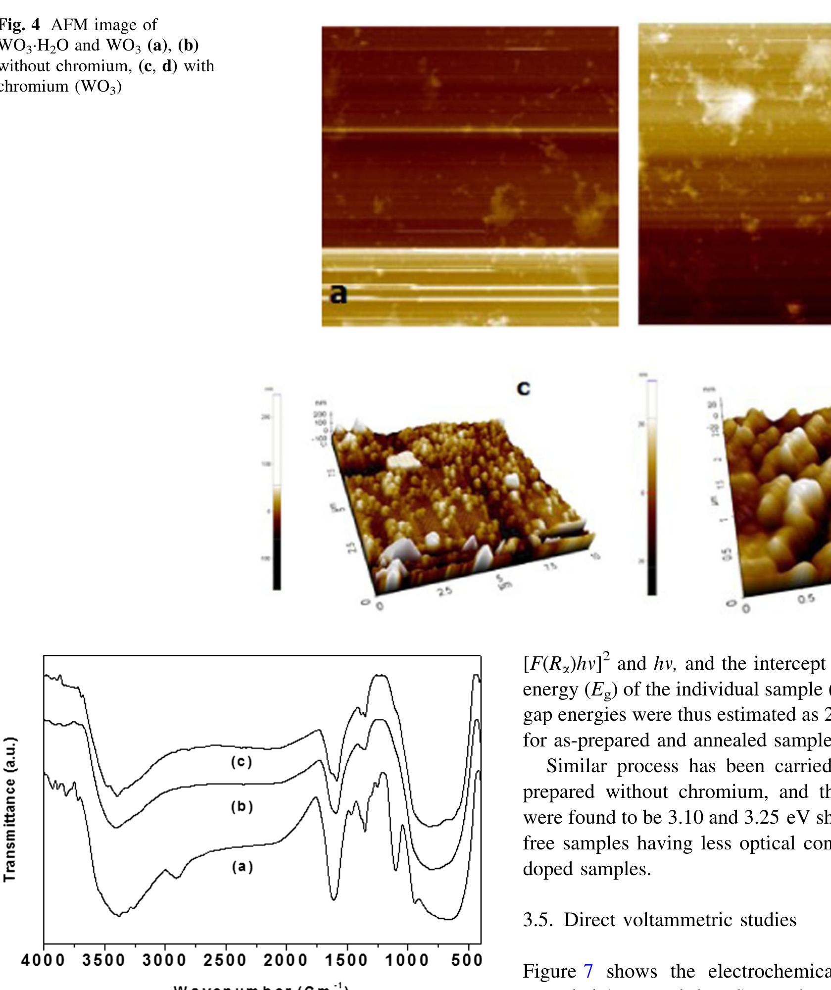 Fig. 5 FT-IR spectrum of WO; powder with chromium as-prepared and annealed at b 600 °C and c 800 °C 