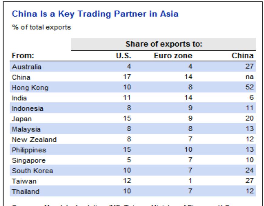 The belt and road initiative: six economic corridors