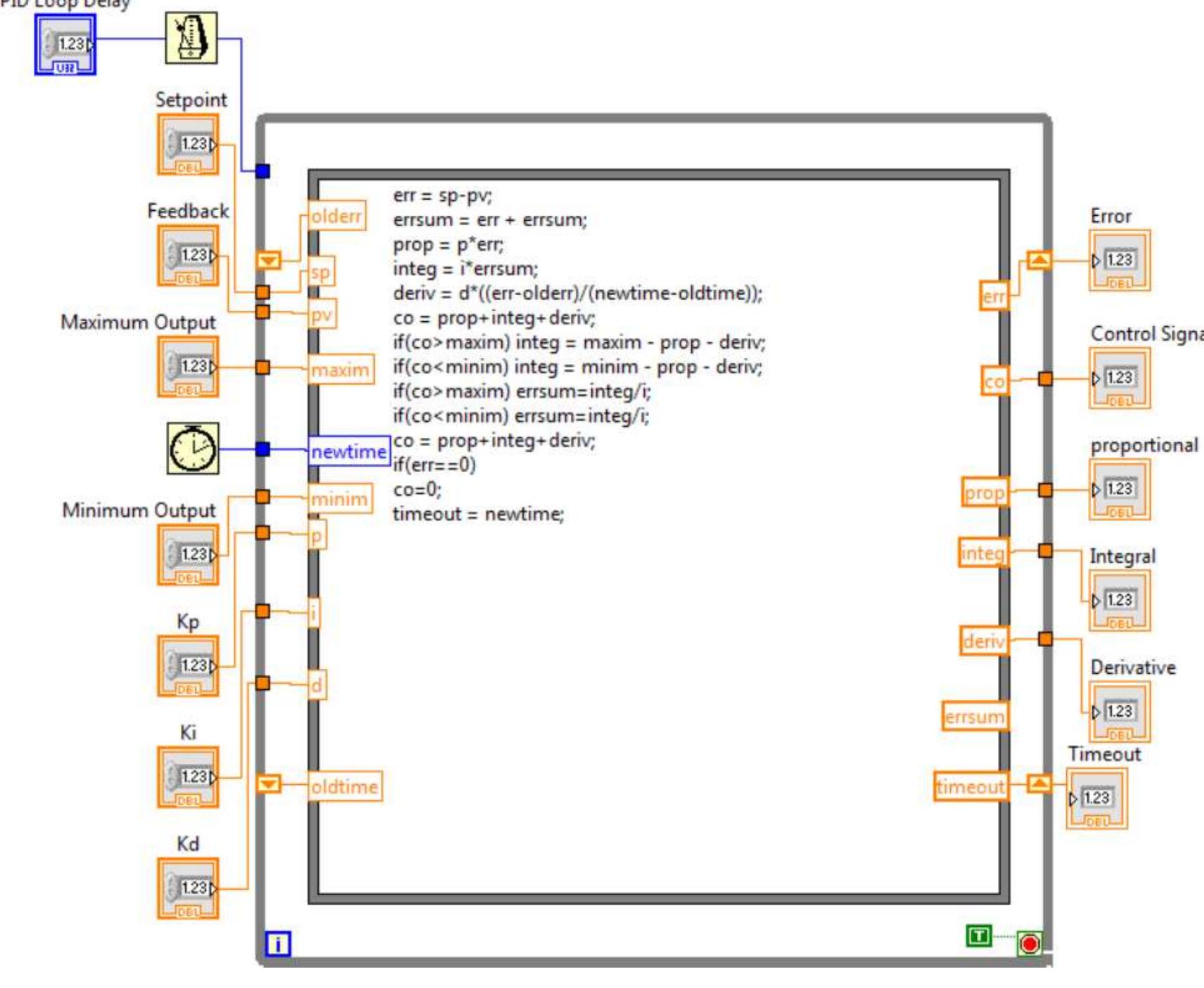 (PDF) Position Control of Real Time DC Motor Using LabVIEW