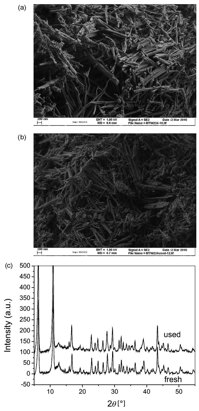 Comparison of fresh and used sta-12(co) catalyst. a) sem