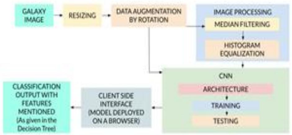(PDF) Morphological Taxonomy of Galaxies Using Convolutional Neural ...