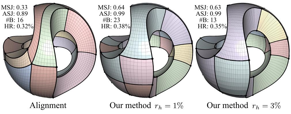 Statistics of the input and output meshes of the