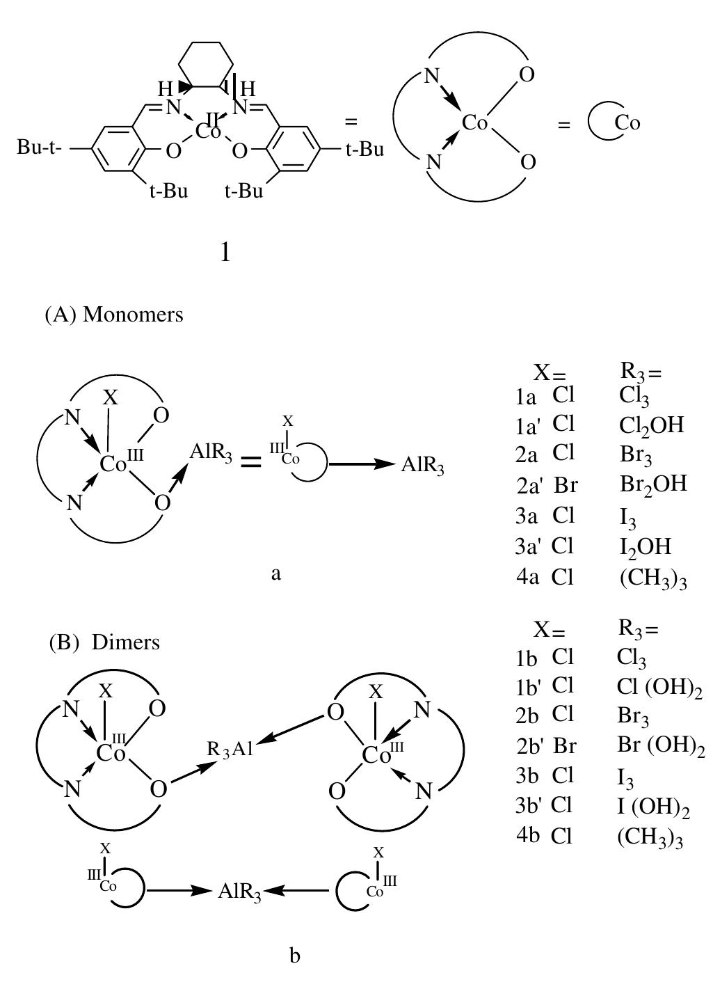 Terminal Epoxide (PDF) Highly reactive and enantioselective kinetic resolution of ...