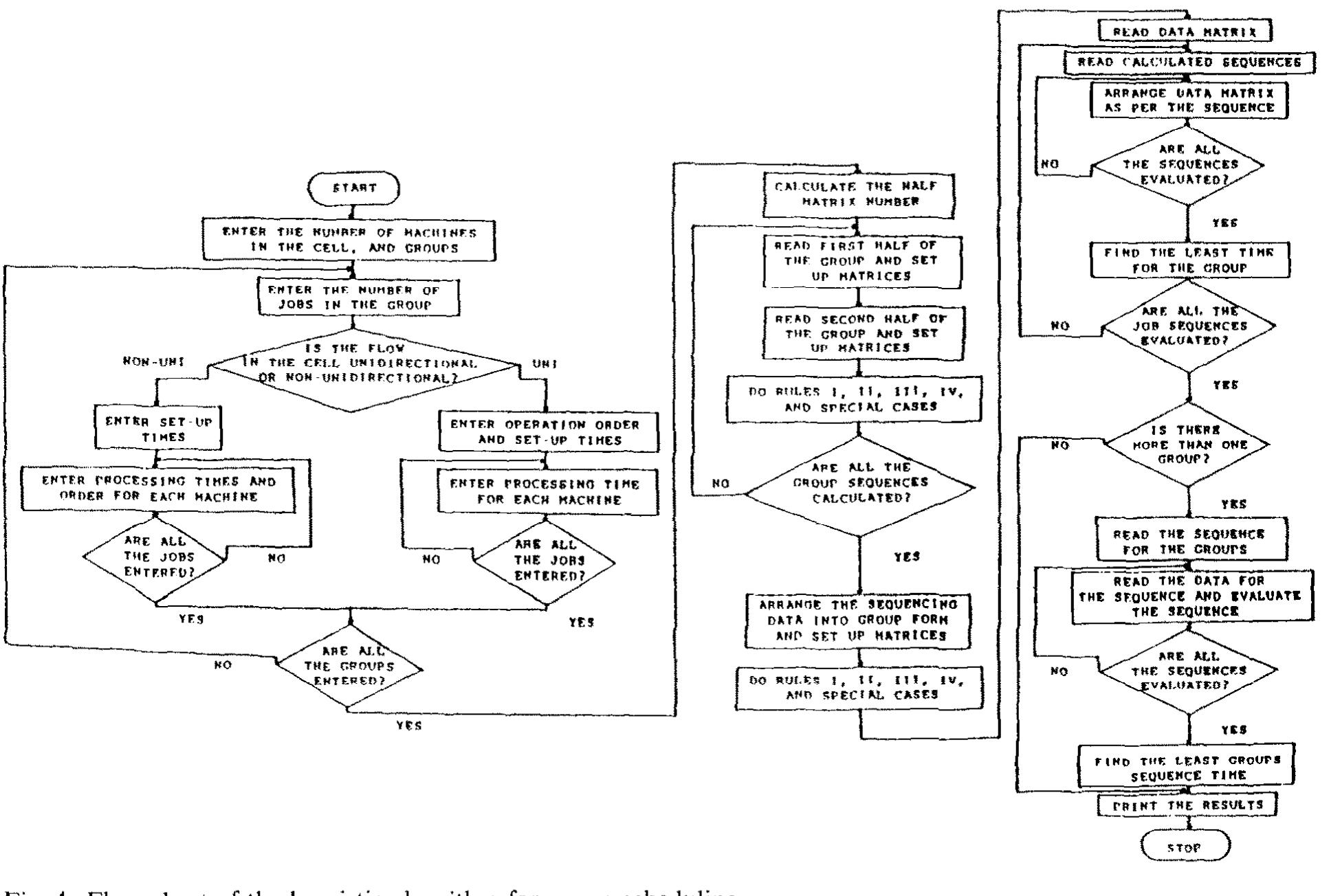 (PDF) Group technology concepts as applied to flexible manufacturing ...