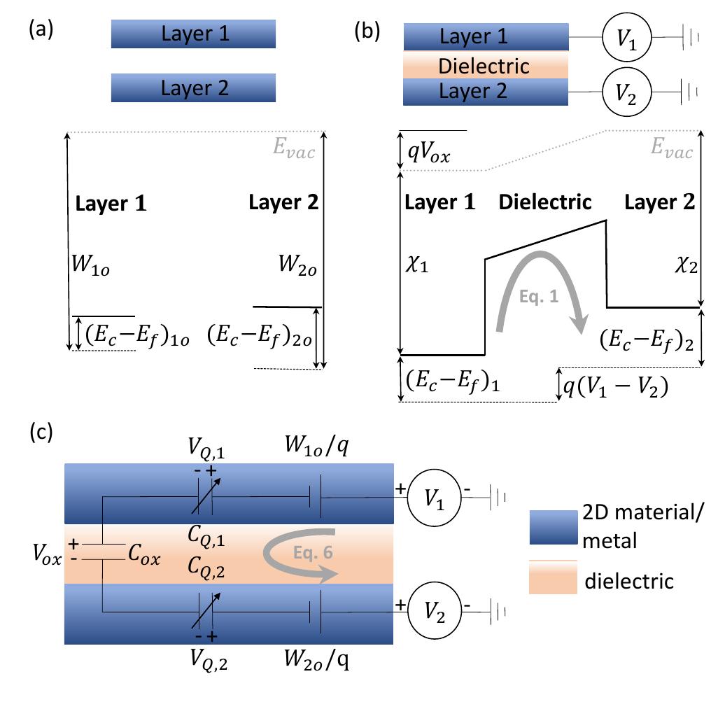 (PDF) An Intuitive Equivalent Circuit Model for Multilayer Van Der ...