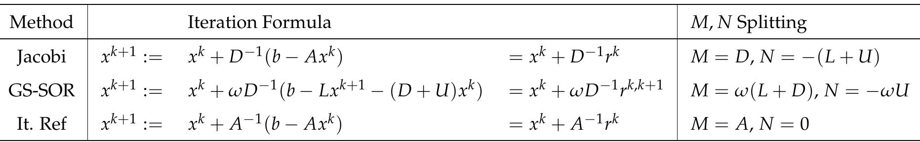 3: iterative methods