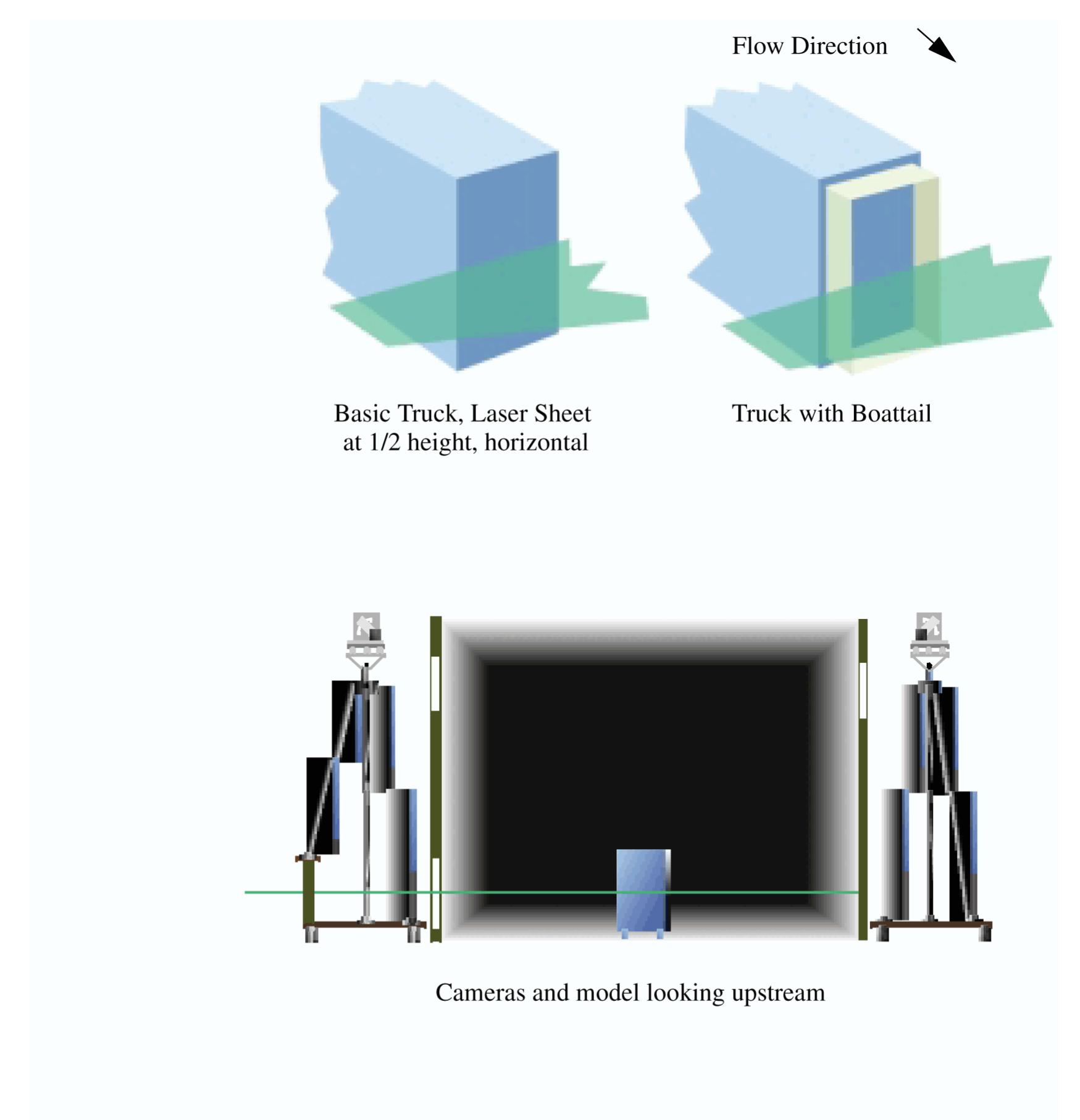 Figure 4 - Aerodynamic Drag of Heavy Vehicles (Class 7-8):