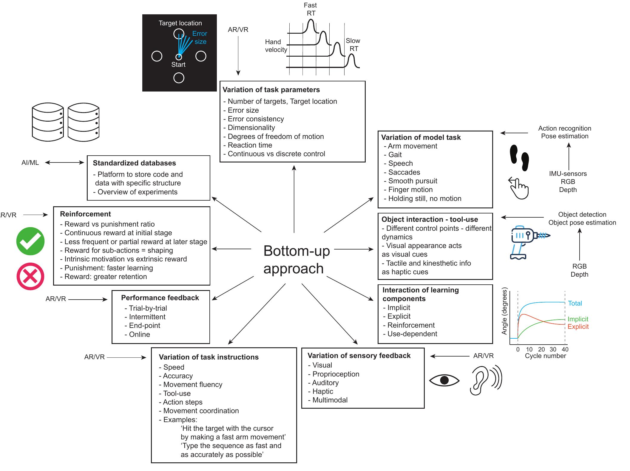 (PDF) Using Artificial Intelligence for Assistance Systems to Bring ...