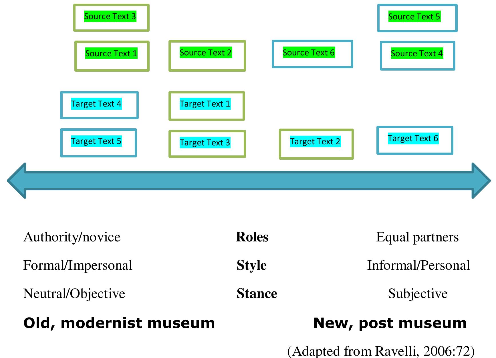 (PDF) Translation of museum narratives: linguistic and cultural ...
