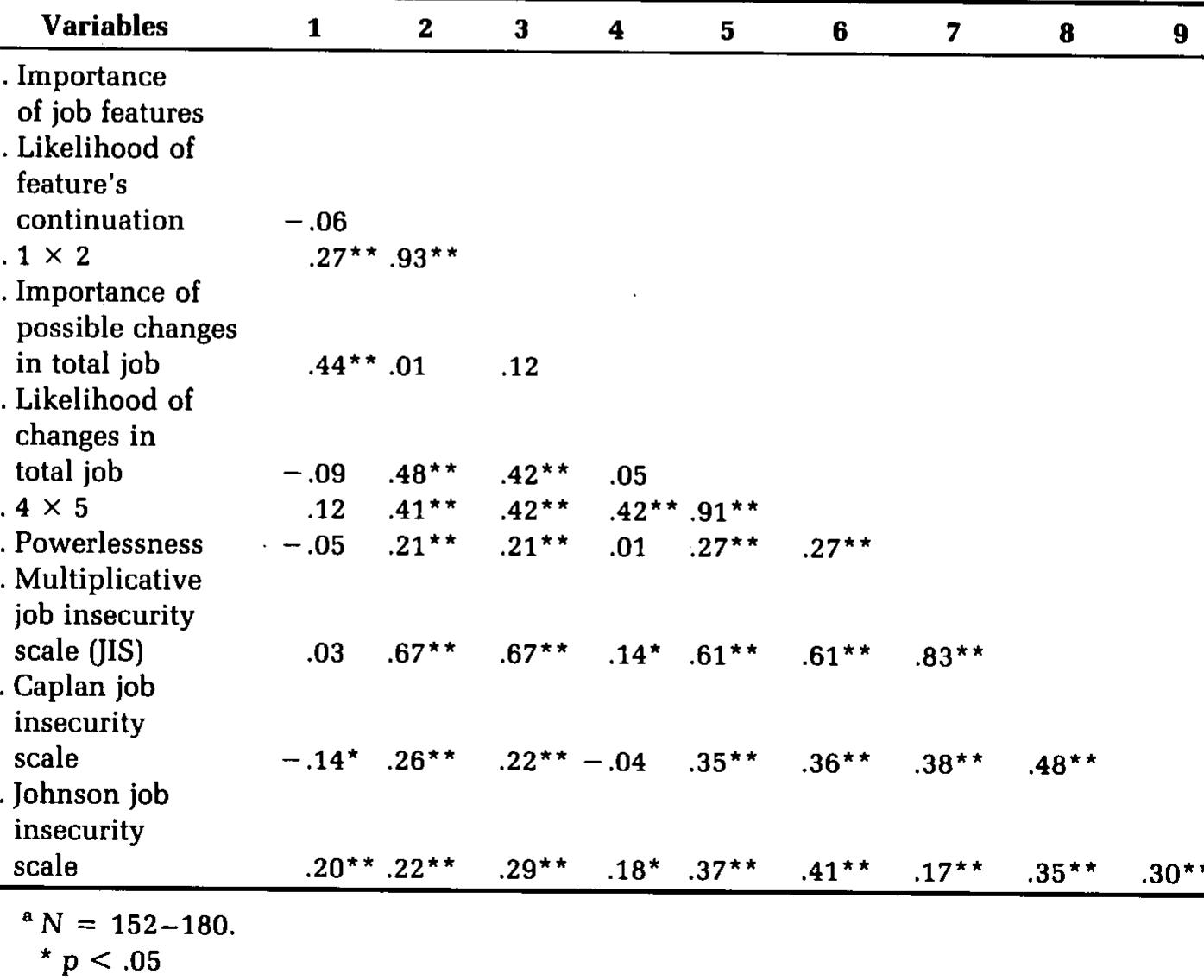 (PDF) Content, Cause, and Consequences of Job Insecurity: A Theory ...