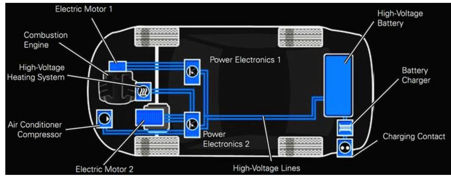 (PDF) IoT based E-vehicle monitoring system using sensors and imaging ...